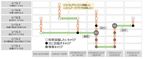 スキル診断