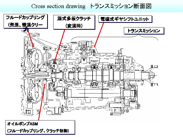 スムーサーEオートシフト(電子制御式オートメイテッドマニュアルトランスミッション)