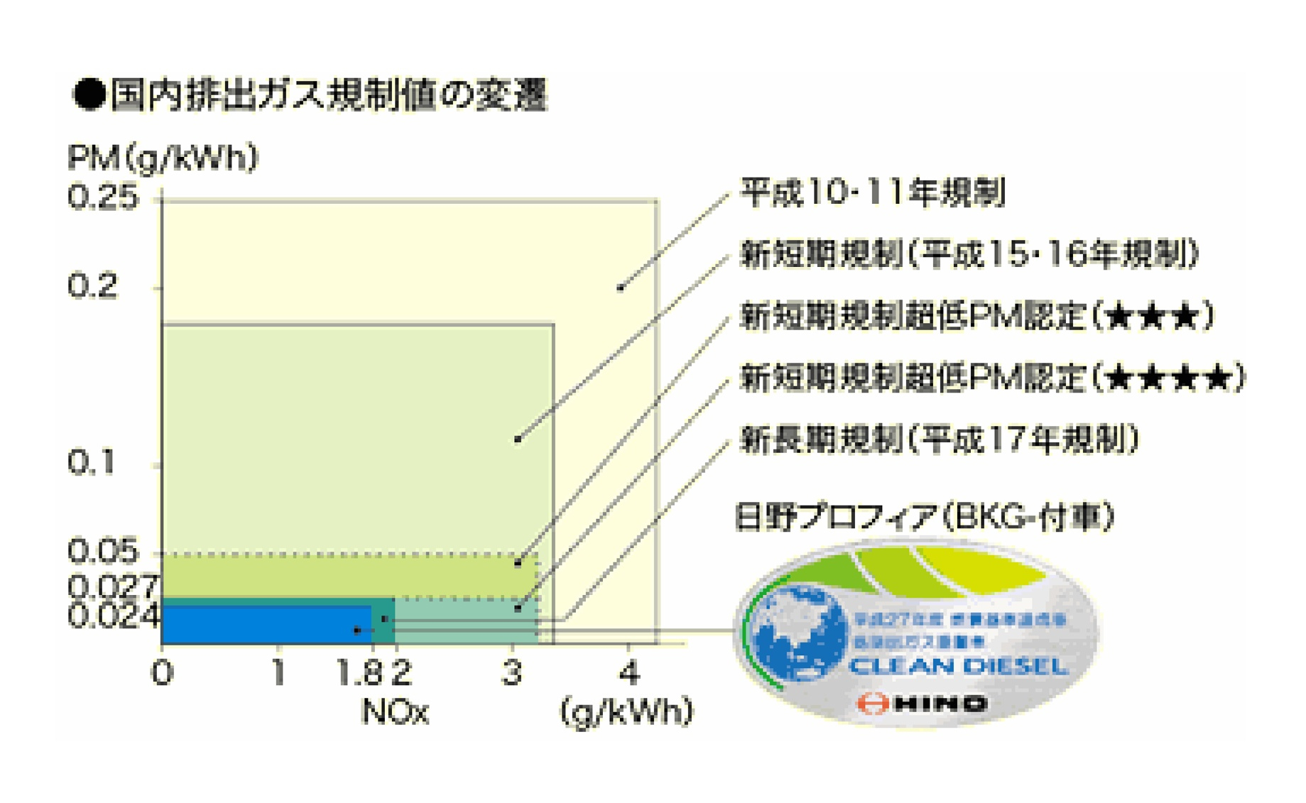 コンバインドEGRシステム
