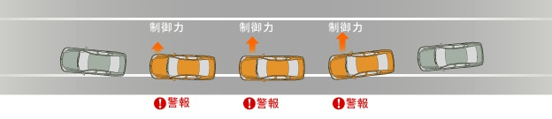 レーンキープサポートシステム