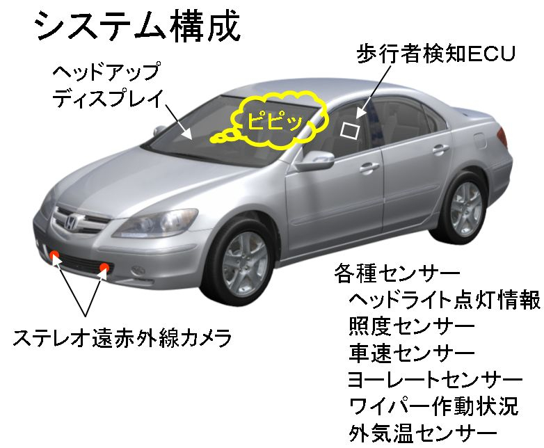 インテリジェント ナイトビジョン